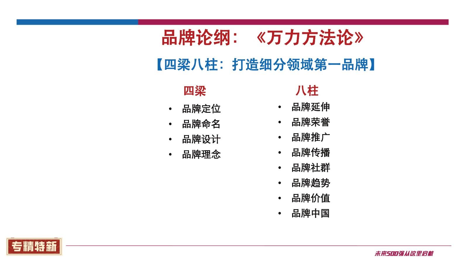 万力：专精特新 创新型中小企业转型升级新未来 