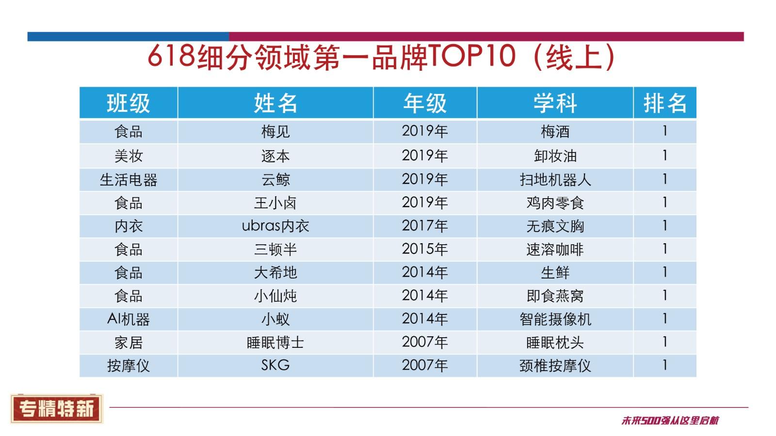 万力：专精特新 创新型中小企业转型升级新未来 