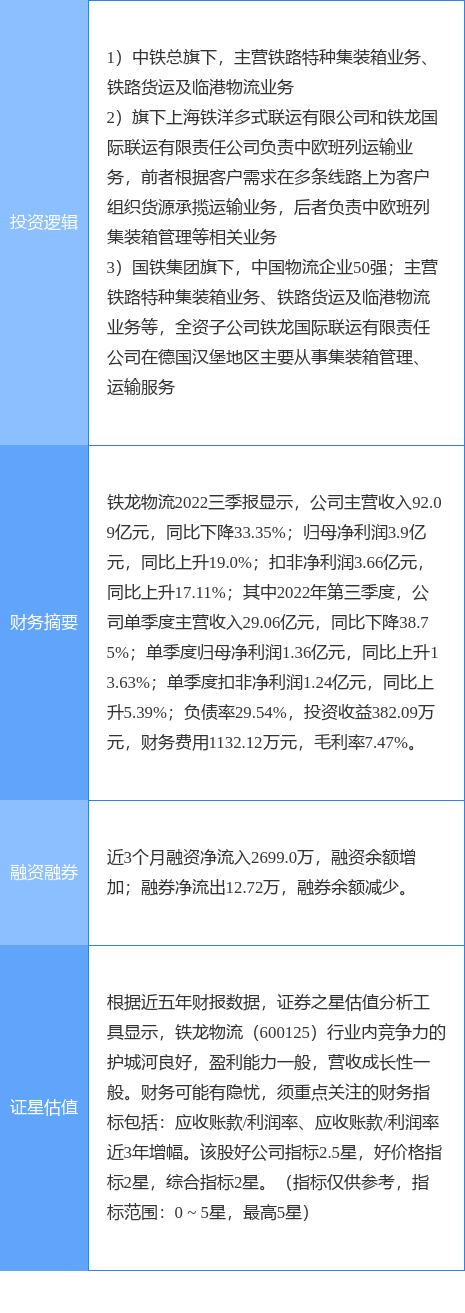 4月4日铁龙物流涨停分析：铁总混改，中欧班列，一带一路概念热股