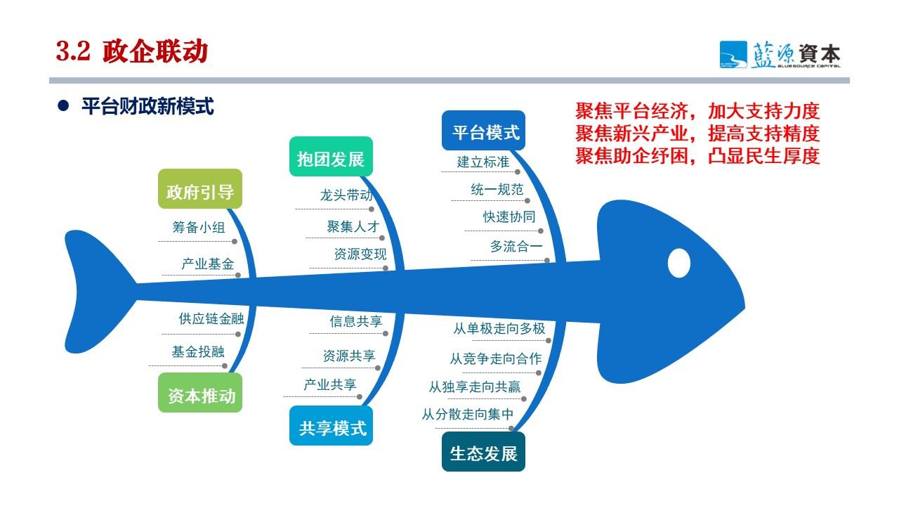 廖文剑：产业互联网与产业链基金双轮驱动 打造产业链中观经济视角新质生产力