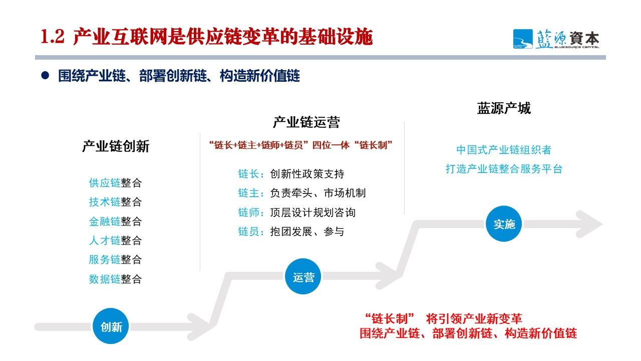 廖文剑：产业互联网与产业链基金双轮驱动 打造产业链中观经济视角新质生产力