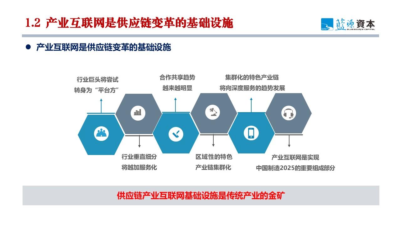 廖文剑：产业互联网与产业链基金双轮驱动 打造产业链中观经济视角新质生产力