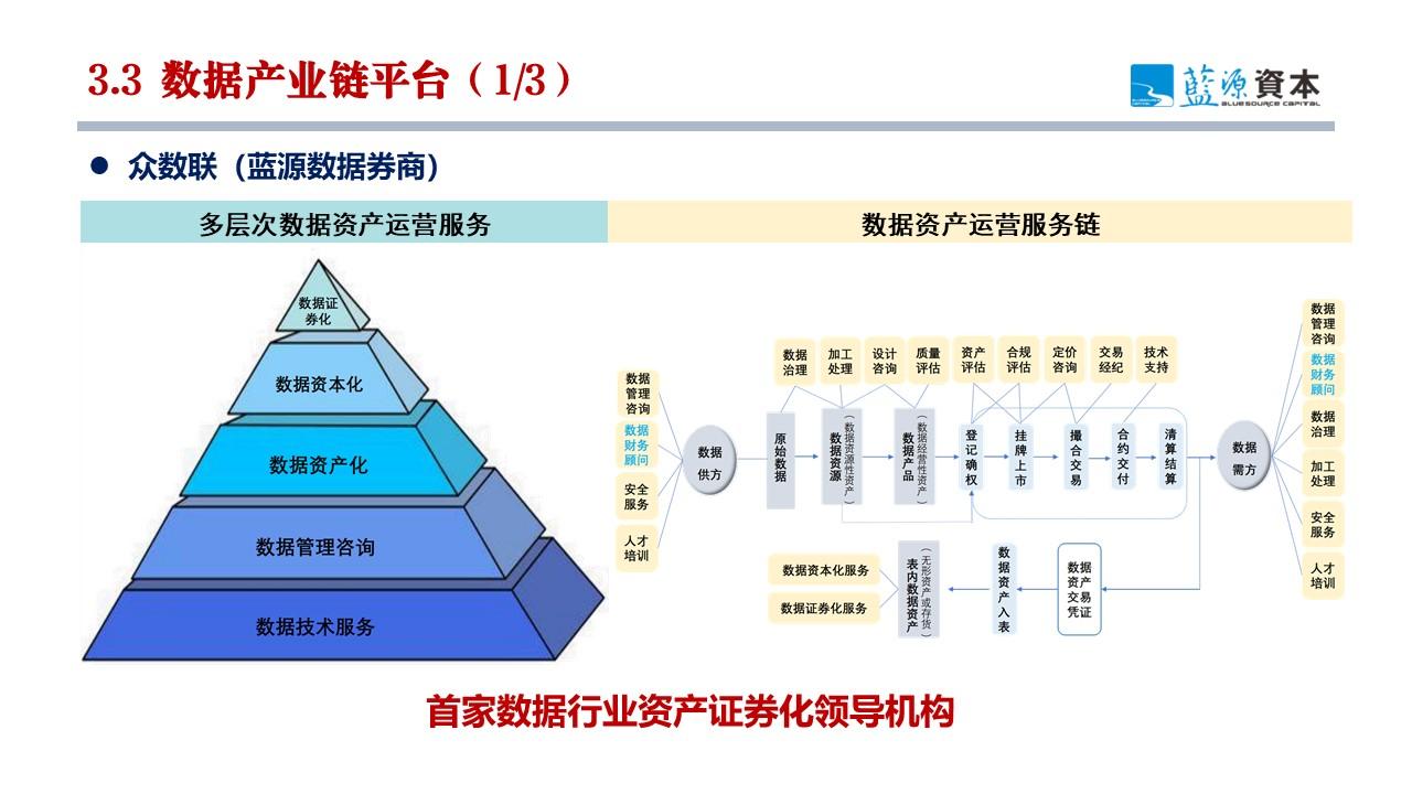 廖文剑：产业互联网与产业链基金双轮驱动 打造产业链中观经济视角新质生产力