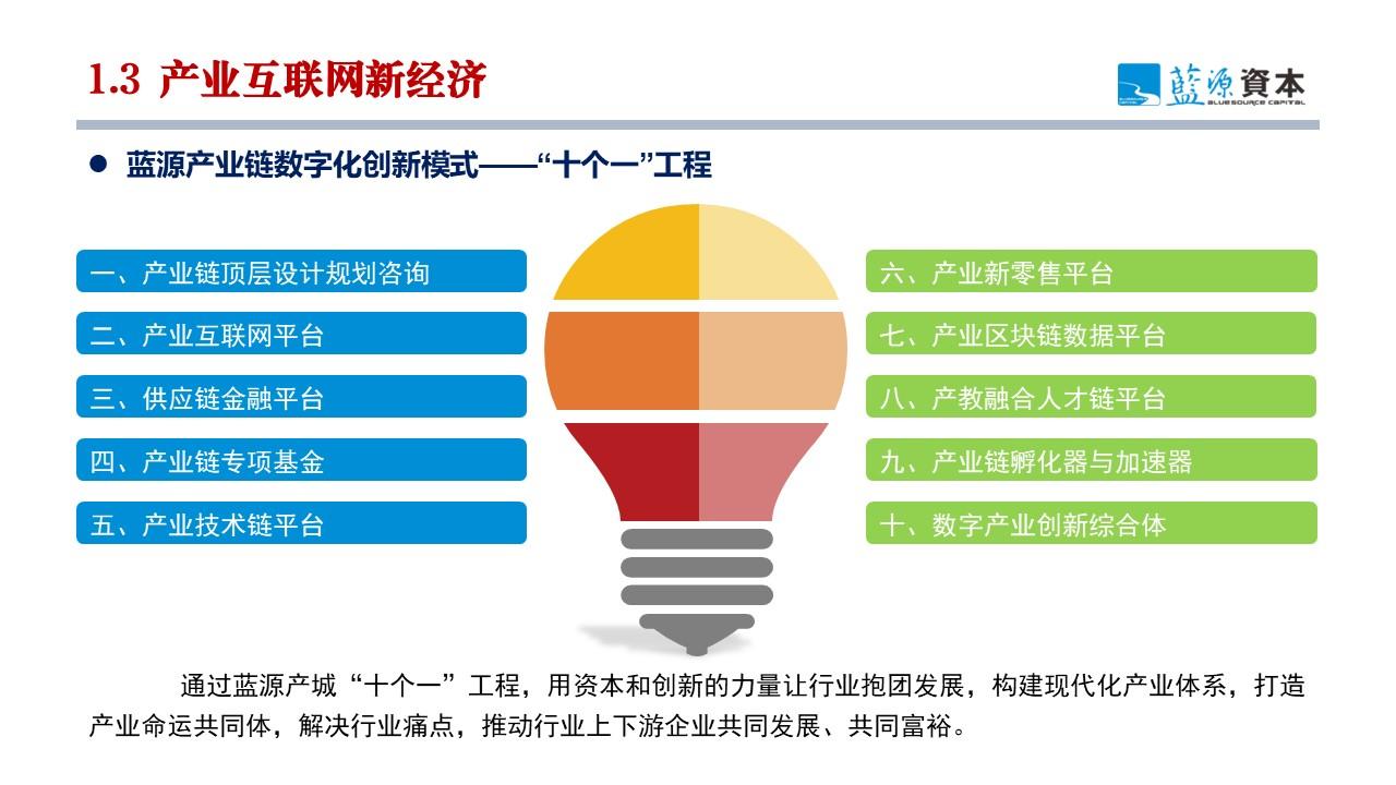 廖文剑：产业互联网与产业链基金双轮驱动 打造产业链中观经济视角新质生产力