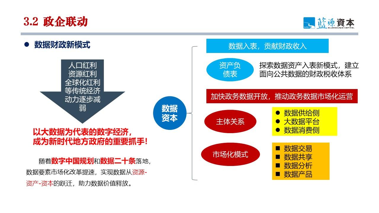 廖文剑：产业互联网与产业链基金双轮驱动 打造产业链中观经济视角新质生产力