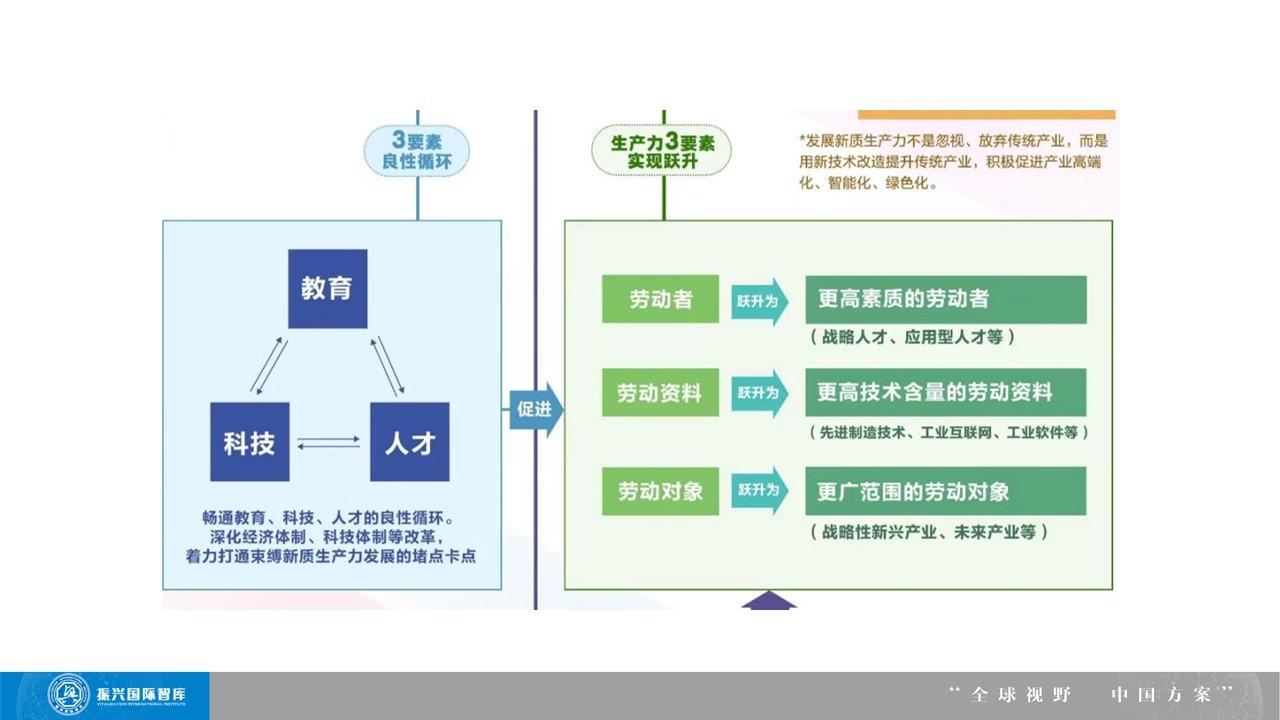 李志起：民营企业需要大力 发展新质生产力