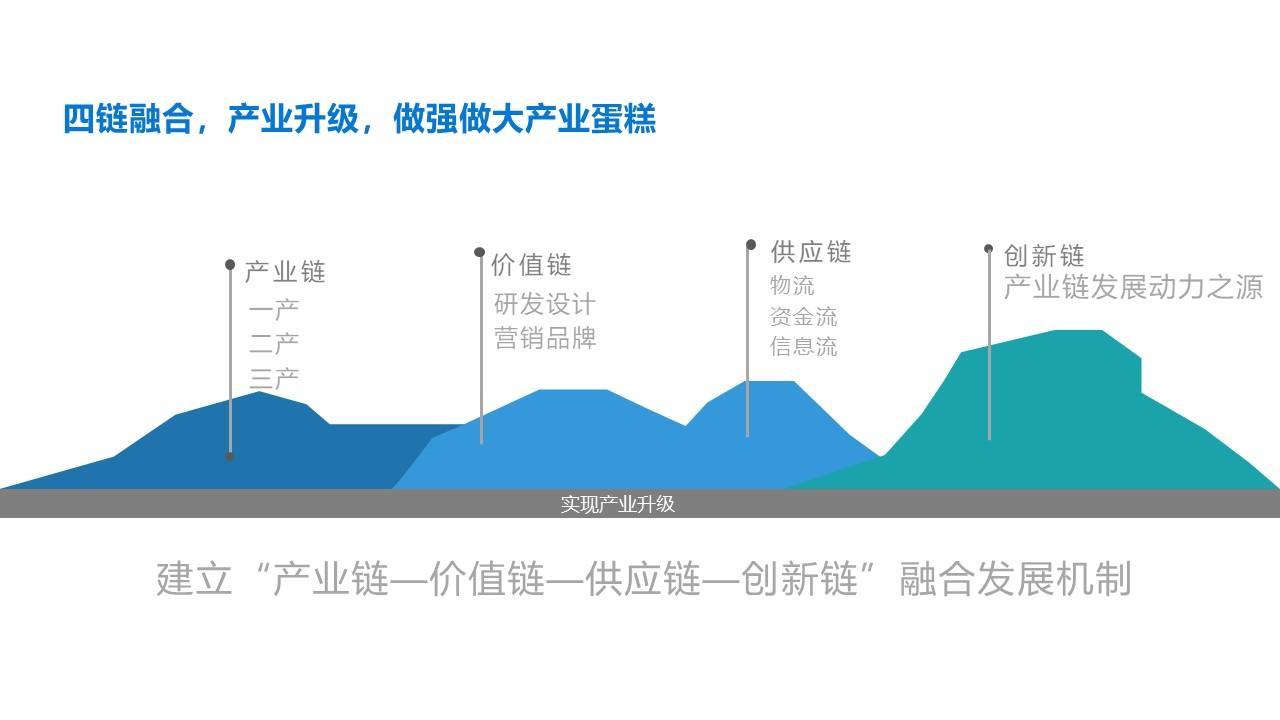 李志起：民营企业需要大力 发展新质生产力