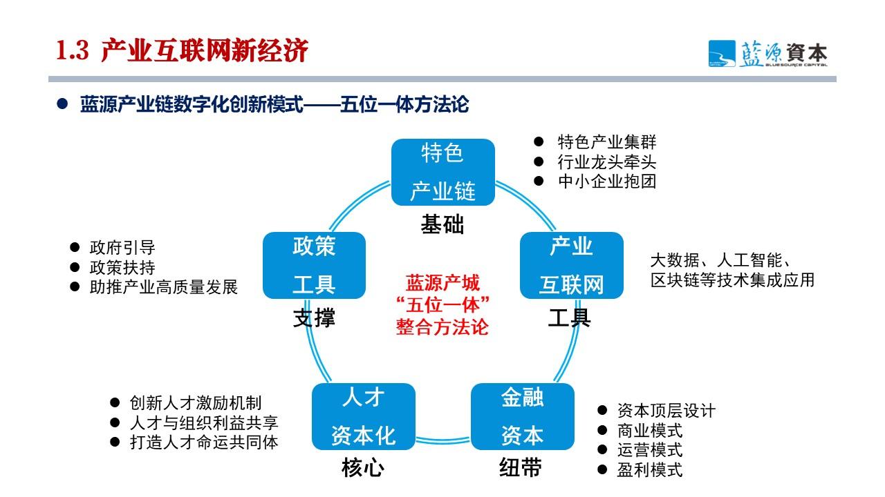 廖文剑：产业互联网与产业链基金双轮驱动 打造产业链中观经济视角新质生产力