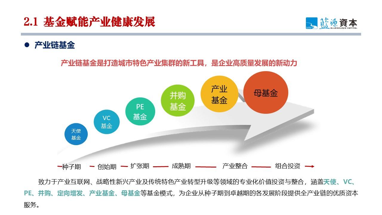 廖文剑：产业互联网与产业链基金双轮驱动 打造产业链中观经济视角新质生产力