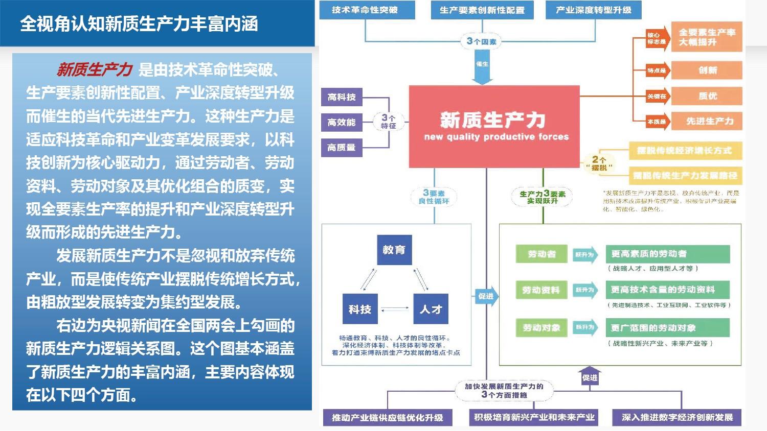 石军：推动新质生产力发展 应在“四全”上下功夫