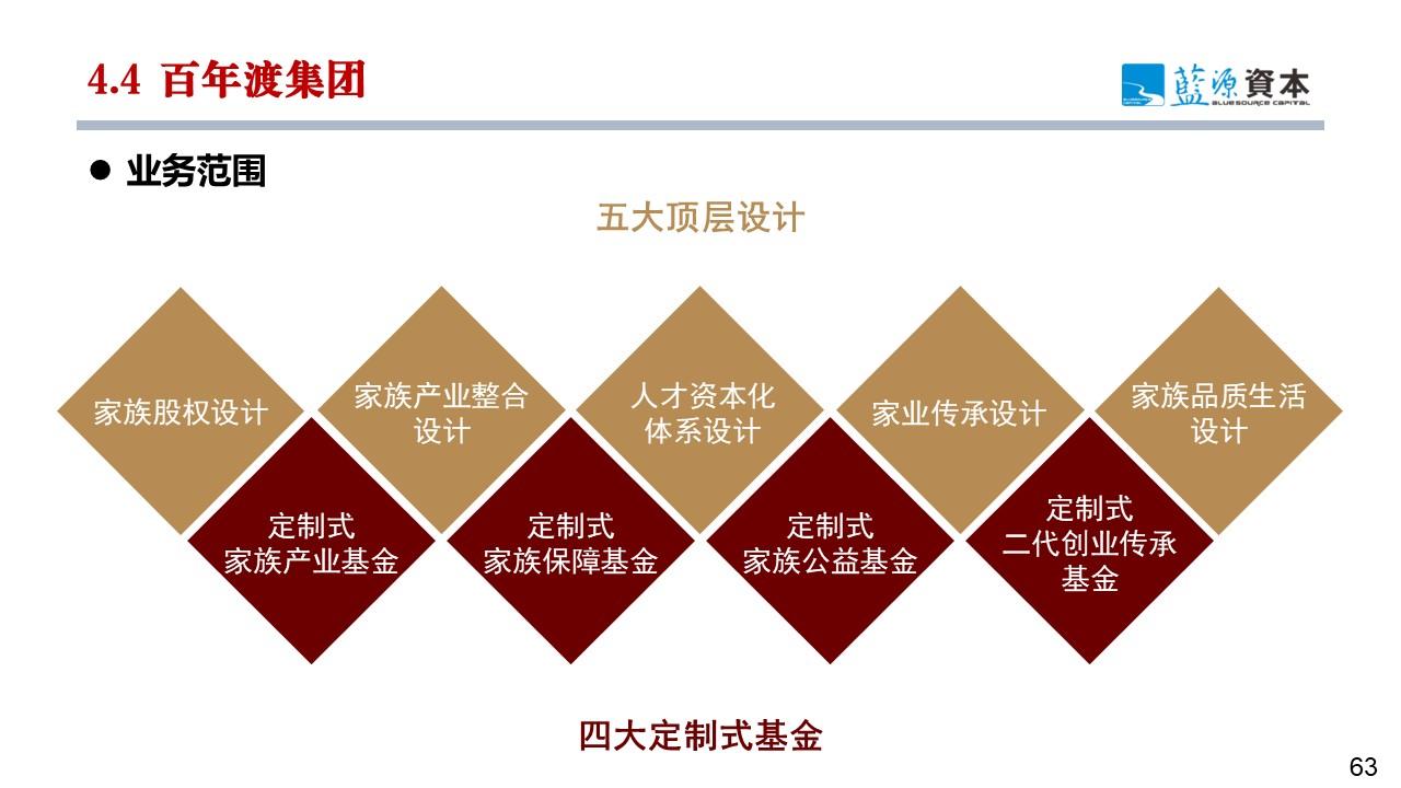 廖文剑：产业互联网与产业链基金双轮驱动 打造产业链中观经济视角新质生产力