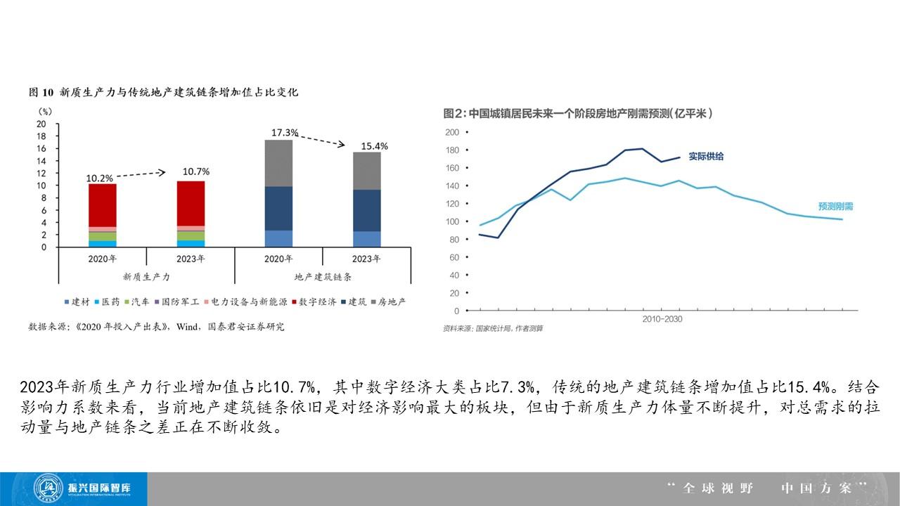 李志起：民营企业需要大力 发展新质生产力