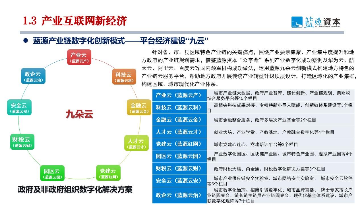 廖文剑：产业互联网与产业链基金双轮驱动 打造产业链中观经济视角新质生产力