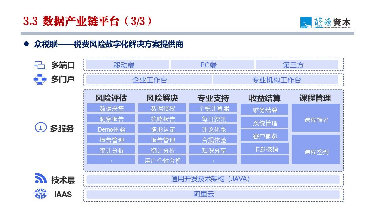 廖文剑：产业互联网与产业链基金双轮驱动 打造产业链中观经济视角新质生产力