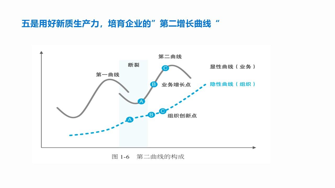 李志起：民营企业需要大力 发展新质生产力