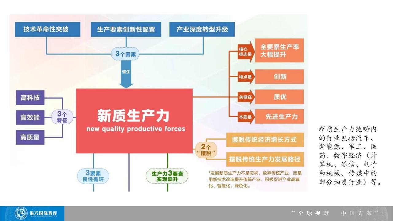 李志起：民营企业需要大力 发展新质生产力