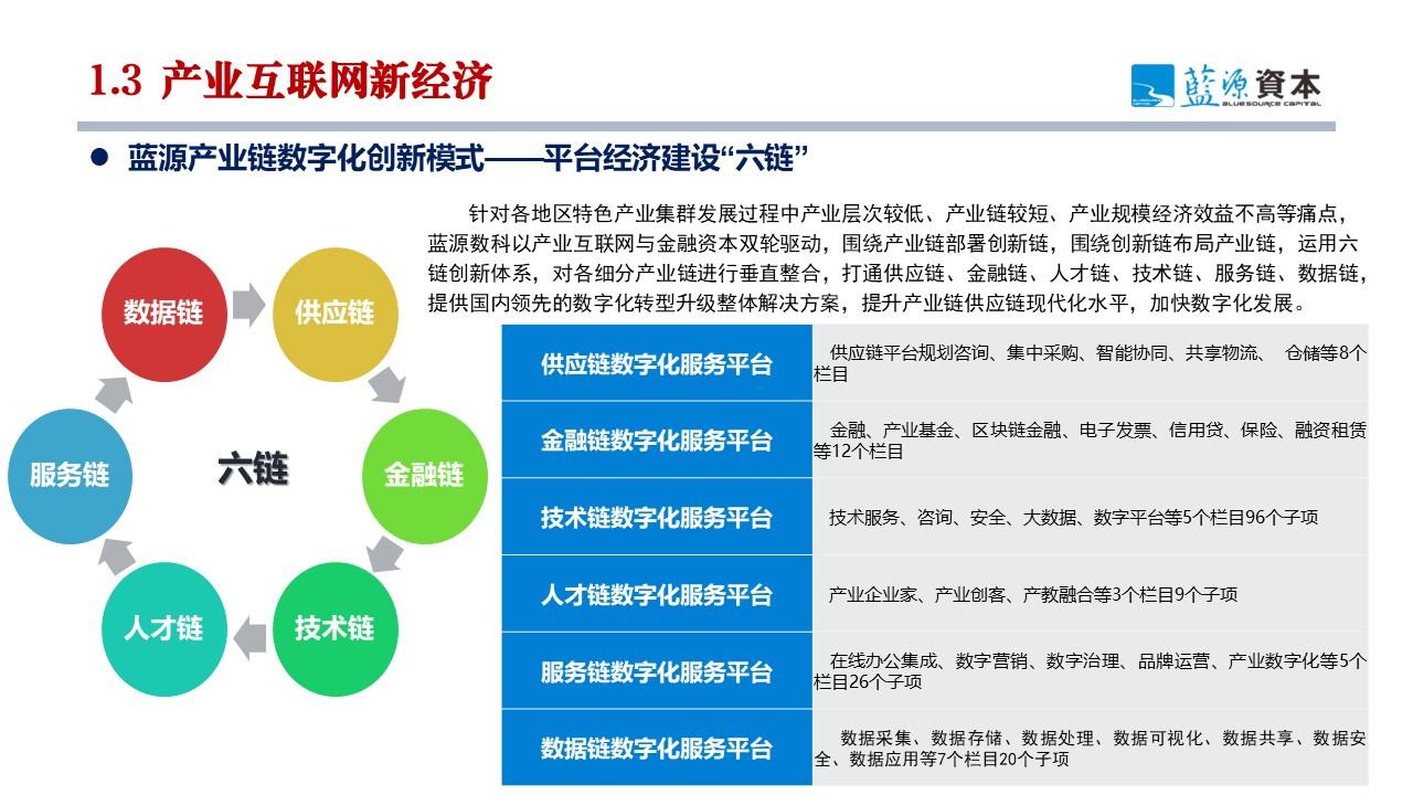 廖文剑：产业互联网与产业链基金双轮驱动 打造产业链中观经济视角新质生产力