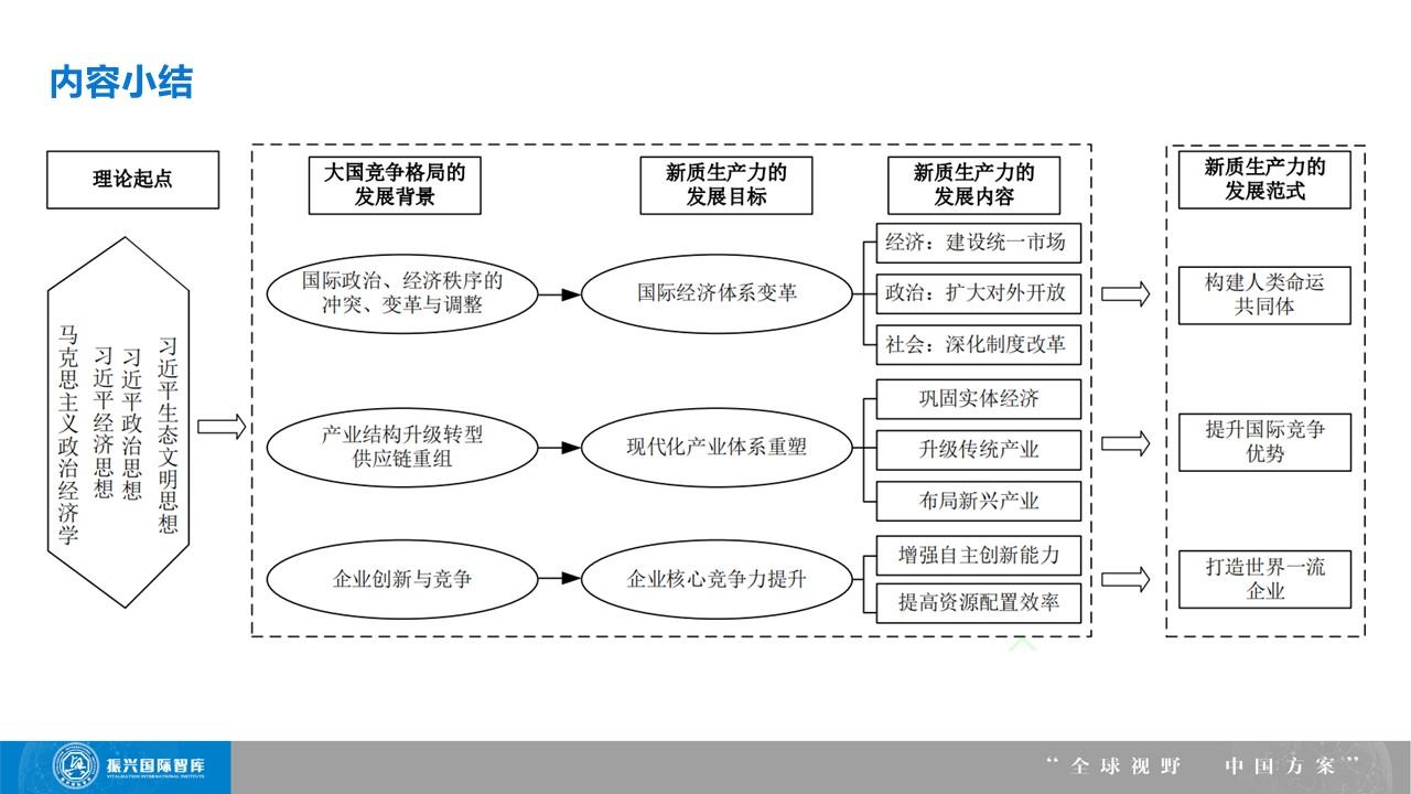 李志起：民营企业需要大力 发展新质生产力