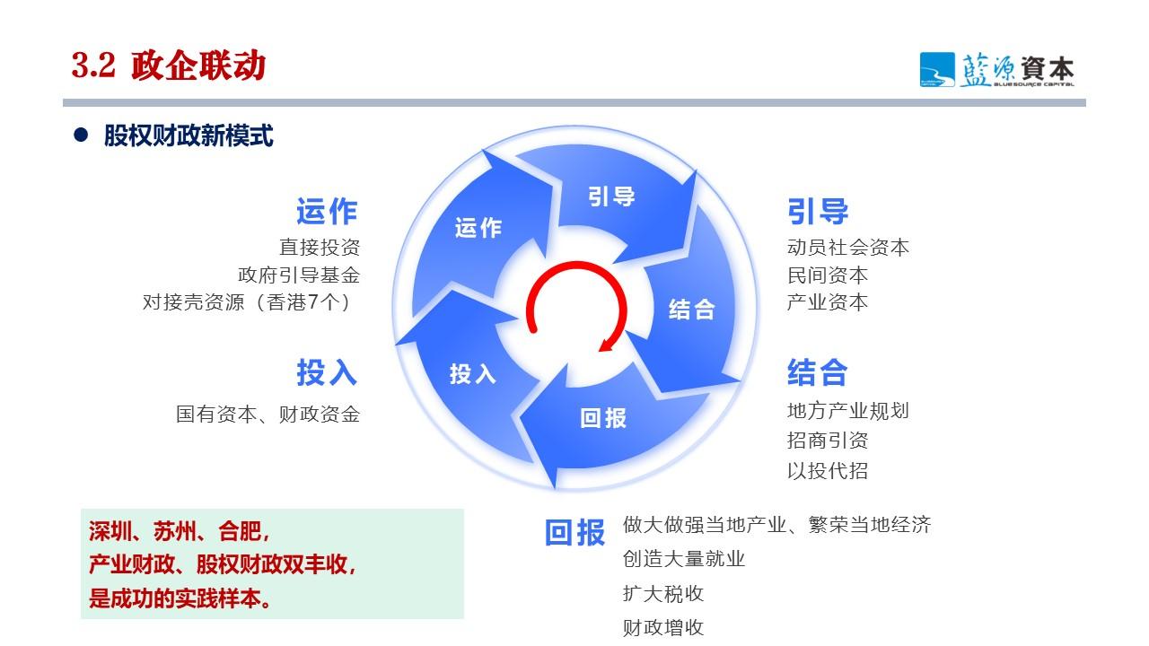 廖文剑：产业互联网与产业链基金双轮驱动 打造产业链中观经济视角新质生产力